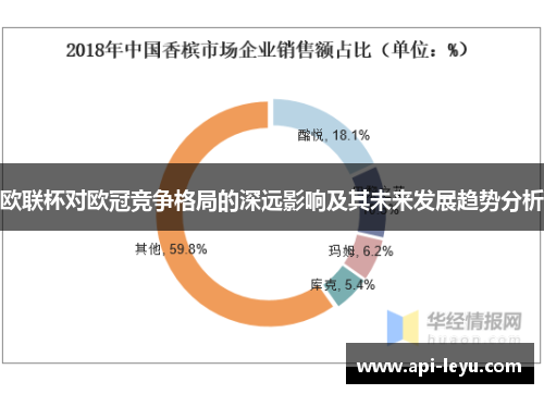 欧联杯对欧冠竞争格局的深远影响及其未来发展趋势分析 欧联杯对欧冠竞争格局的深远影响及其未来发展趋势分析