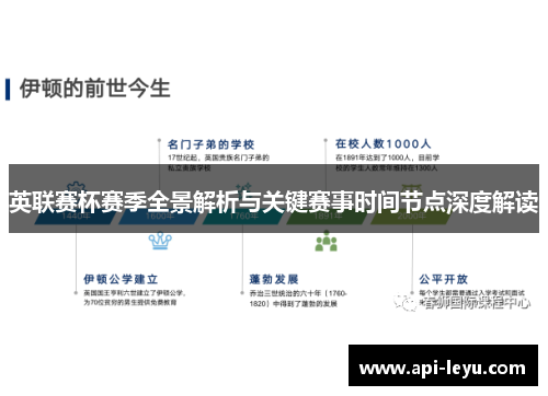 英联赛杯赛季全景解析与关键赛事时间节点深度解读