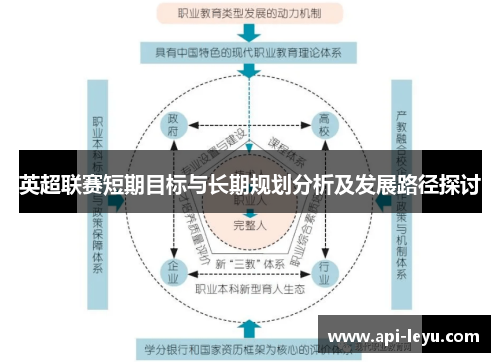 英超联赛短期目标与长期规划分析及发展路径探讨