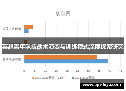 英超青年队技战术演变与训练模式深度探索研究