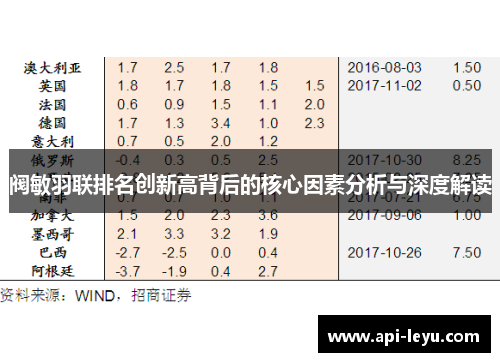 阀敏羽联排名创新高背后的核心因素分析与深度解读