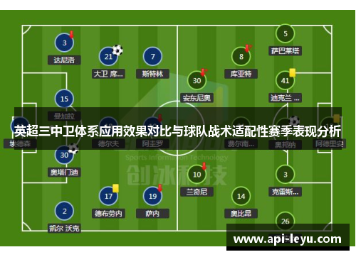 英超三中卫体系应用效果对比与球队战术适配性赛季表现分析